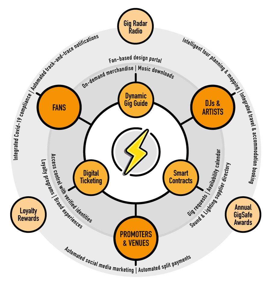gigsafe ven diagram gigsafe ven diagram